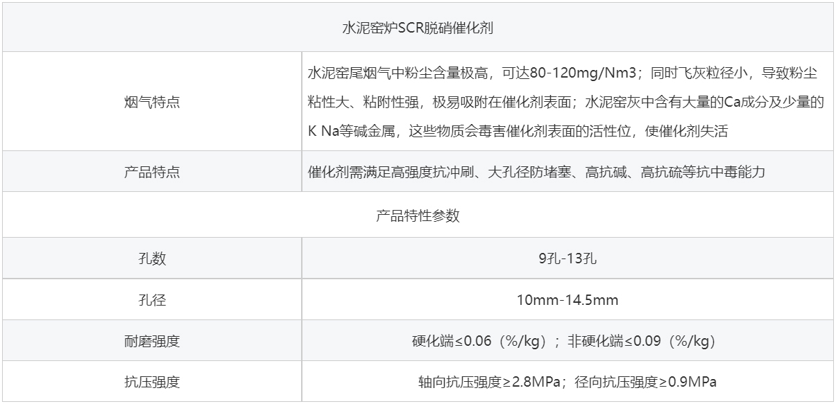 水泥行業脫硝催化劑